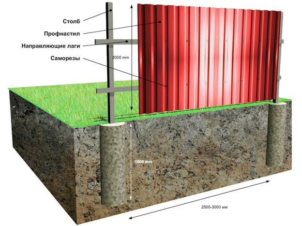 забор своими руками